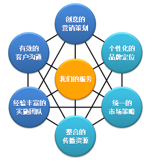 O2O是一种信息战略化